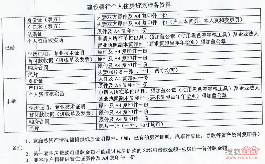 收入证明范本房贷_商业房贷收入证明下载(2)