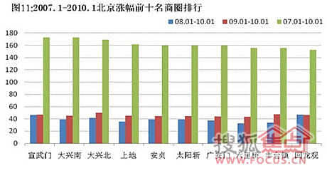 北京二手房价格走势图深度解析