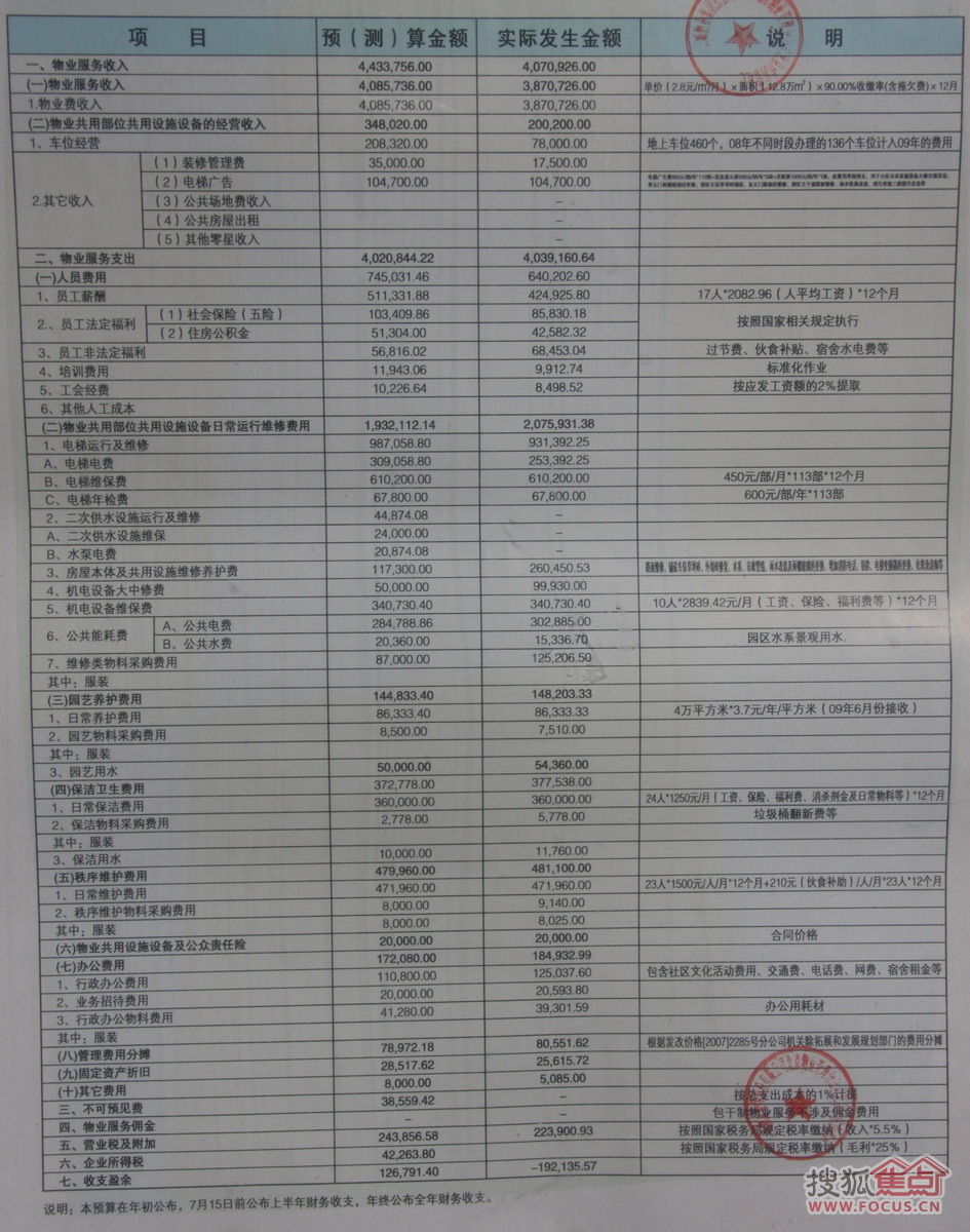 收入支出明细表模板_物业收入支出明细表(3)