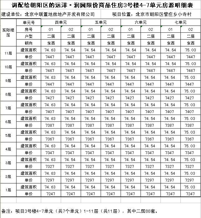 销售收入预测表模板_北京两限房收入表