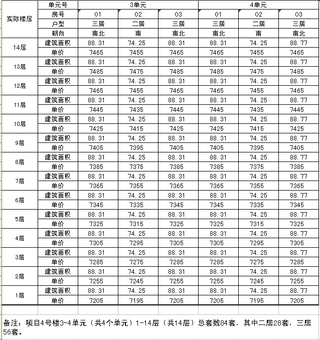 销售收入预测表模板_北京两限房收入表