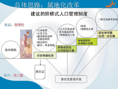 发展中国家人口政策_表情 中国进入低生育率国家行列单独二孩政策遇冷 人口