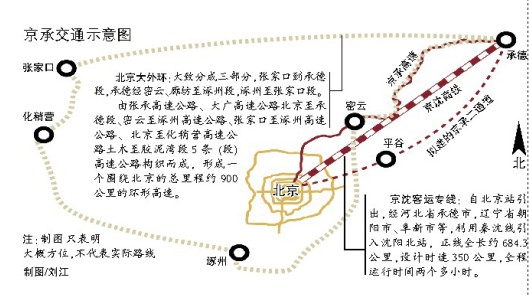 北京到承德间要再建一条承平高速,我估计要和京平高速相接.