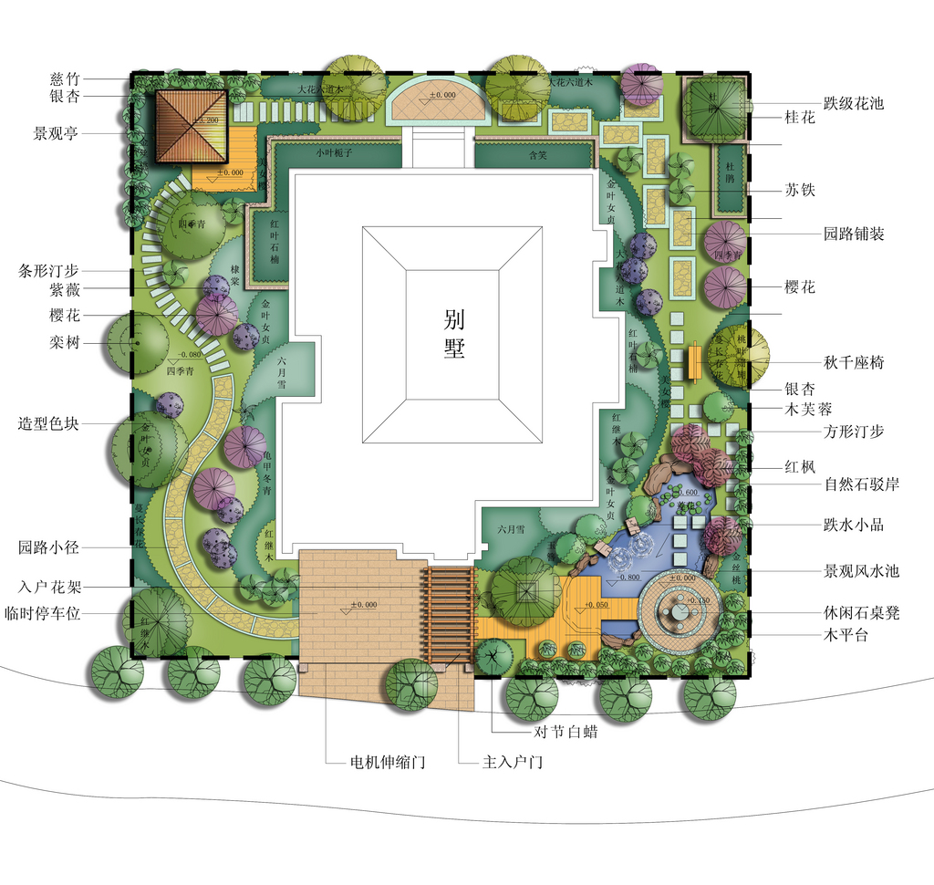 图:别墅庭院景观设计中心