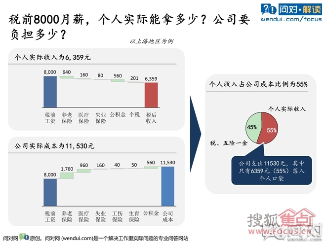 刘炜在上海年薪多少_上海 年薪 实际收入