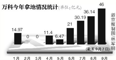12万左右的车_两限房收入 12万(3)