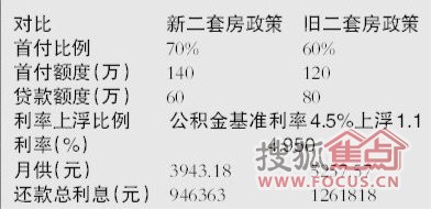 房贷收入证明模板_房贷 月收入(2)
