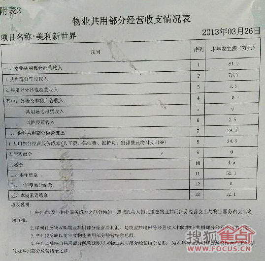 公司收入证明模板_物业公司收入明细
