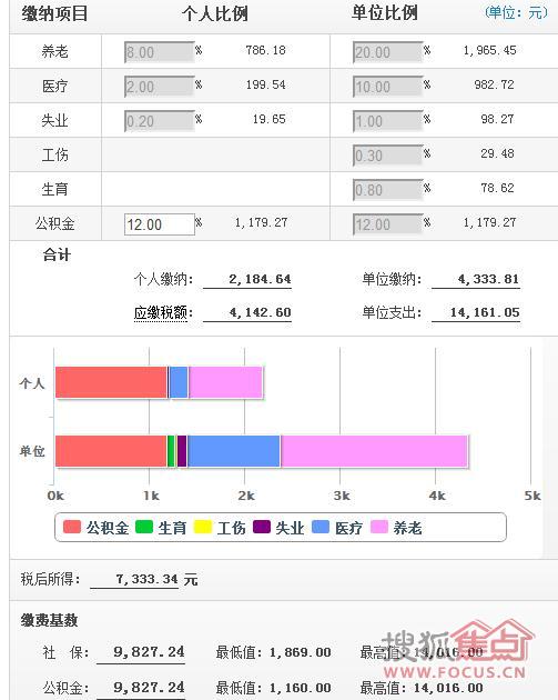 天道不公以万物为刍狗_收入不公例子(3)