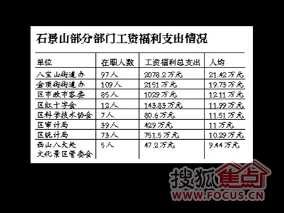 2000年人均工资_人均工资计算