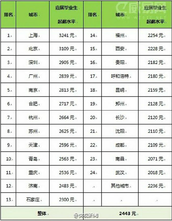 北上广人均存款_2018河北省人均纯收入