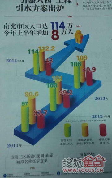 南充常住人口_南充最新的人口是多少