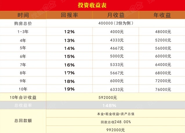副县级_县级银行收入(2)