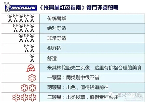 米其林一星人均消费_米其林一星的标志