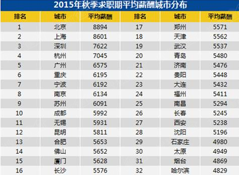 迪拜人均月收入_月供 月收入(2)