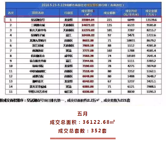 城东墅级洋房,龙泉舒居洋房,皇冠湖壹号活动高清图片