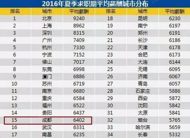 成都地铁_成都平均收入(3)
