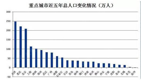 莫斯科人均绿地面积_人均工作面积(2)