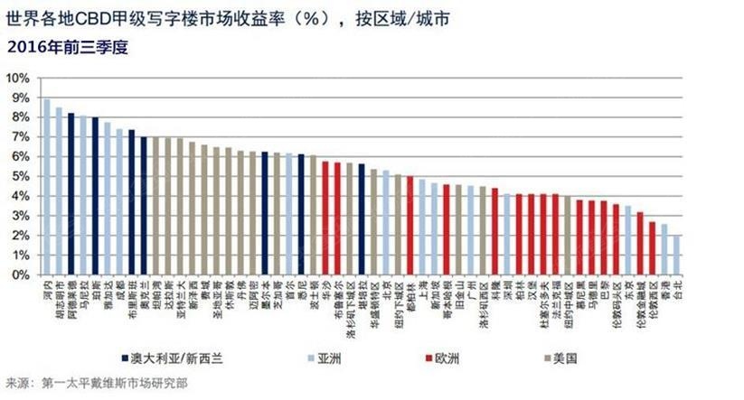 成都人口年龄_成都人口热力图(3)