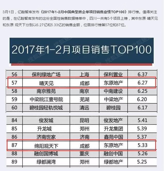 东原地产排名