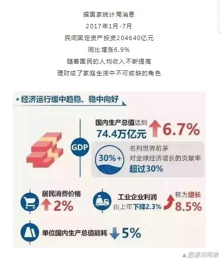 北上广人均存款_人均国民收入数据