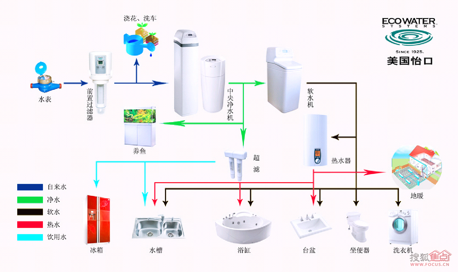 成都别墅软水机 净水器套餐优惠进行中——美国怡口