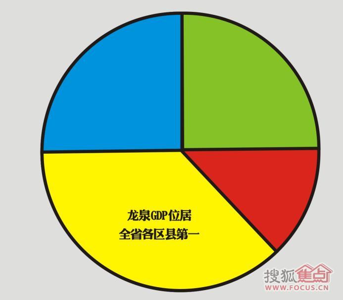 经开区2020gdp_权威发布 2020年龙泉驿区GDP实现1355.2亿元,同比增长3.9(3)