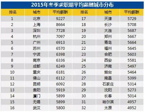 收入证明_重庆市平均收入