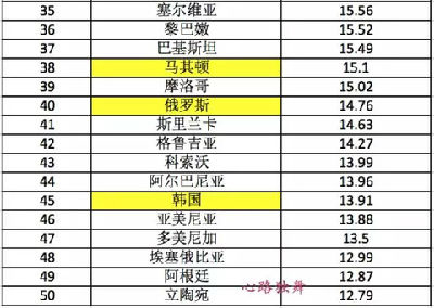 房价下跌比上涨可怕_亚洲 房价收入比