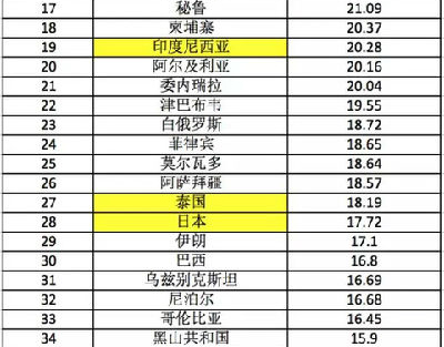 房价下跌比上涨可怕_亚洲 房价收入比