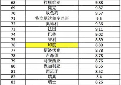 房价下跌比上涨可怕_中国的房价收入比