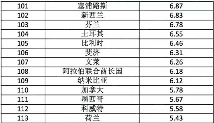 房价下跌比上涨可怕_中国的房价收入比(2)