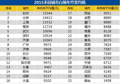 GDP对社保基数的影响_全国社保基数一览表(2)