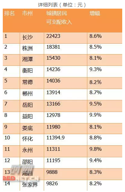 居民收入_特朗普第2任妻子照片_扬州居民收入排名第2(3)