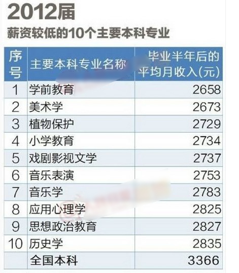 收入证明_摄影行业收入