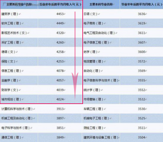 收入证明_摄影行业收入(2)