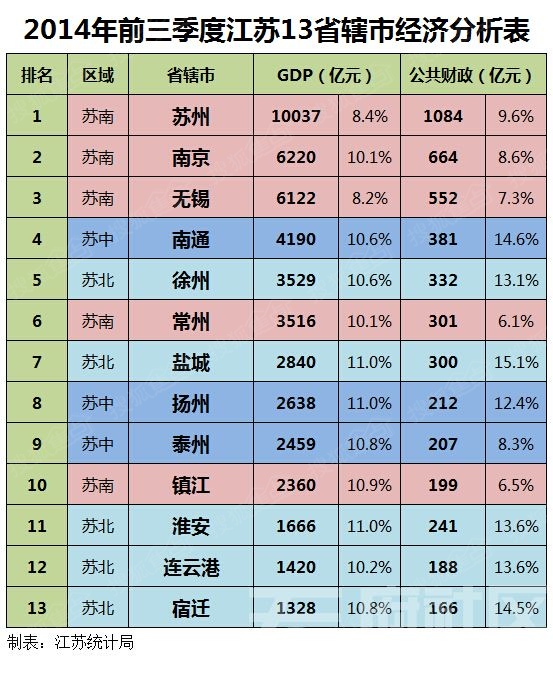 gdp增速_2018江苏13市gdp