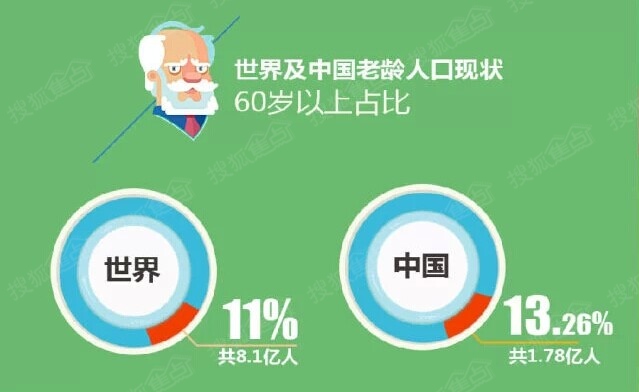 收入证明_中等收入定位