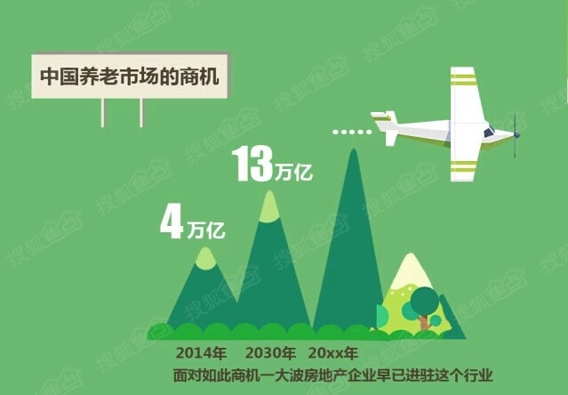 中国目前老年人口_中国老年人口抚养比预测-央视春晚竟隐藏这么多高考考点(3)