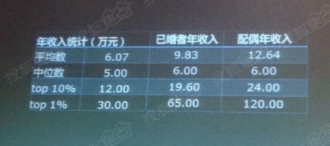 冯提莫收入多少_月收入多少算有钱