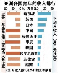 迪拜人均月收入_日本人均月收入(2)