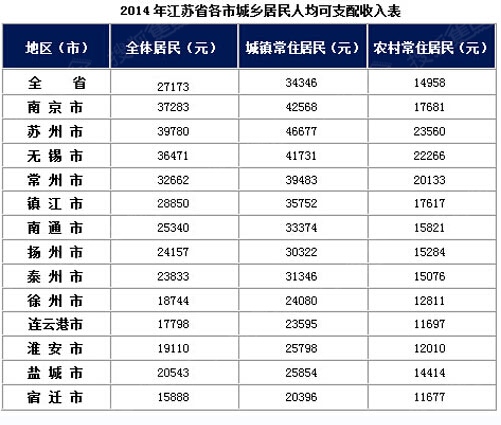 华西村人均收入_镇江人均收入