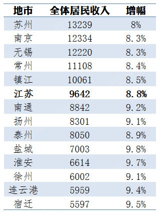 华西村人均收入_镇江人均收入