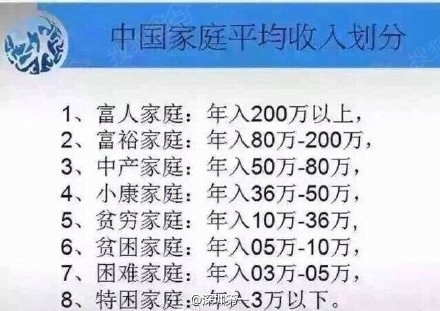家庭收入分配图_深圳家庭平均收入