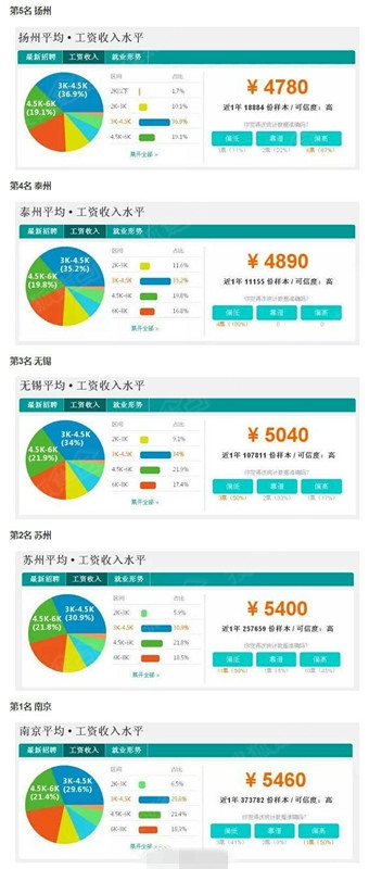 常州人均工资水平_常州新骏电机工资