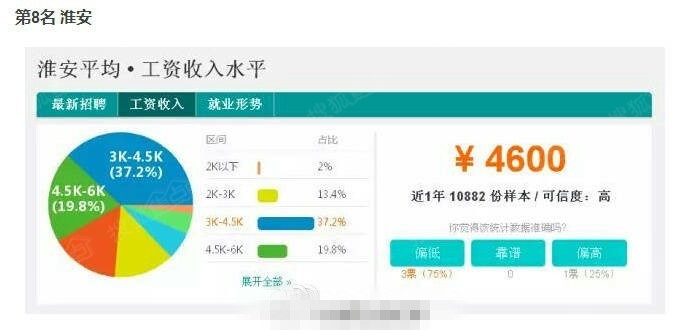 华西村人均收入_常州人均月收入(3)