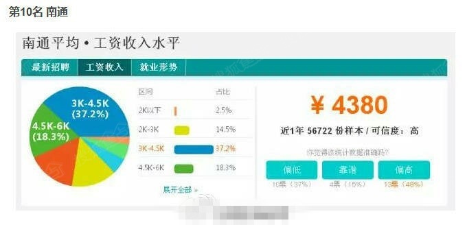 常州人均工资水平_常州新骏电机工资