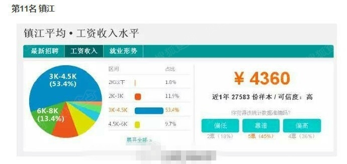 收入证明_常州收入水平(2)