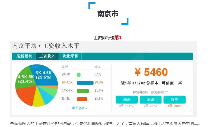 点击图片查看详情 国庆各省旅游收入排行_2018江苏各市收入排行(2)