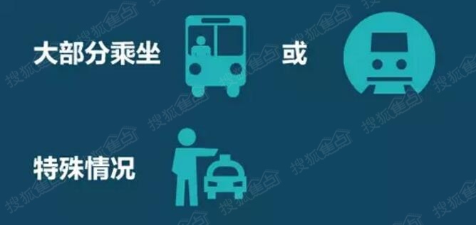 吕子乔高收入的人_年收入多少算高收入(2)